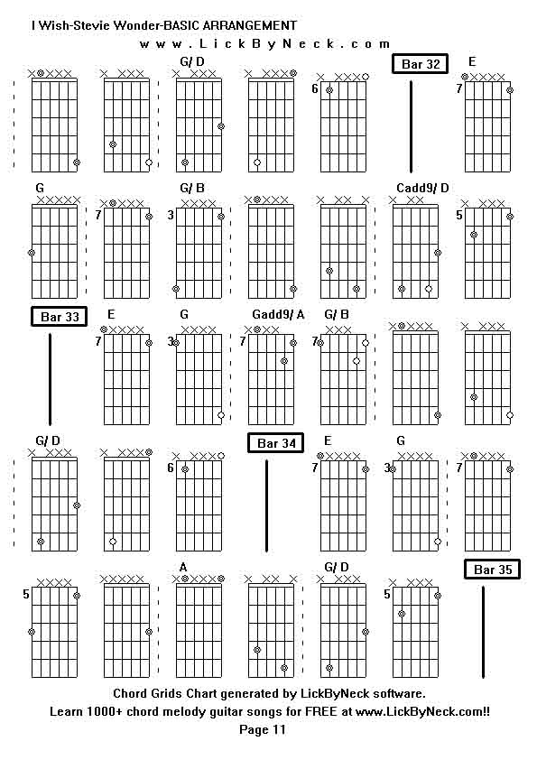 Chord Grids Chart of chord melody fingerstyle guitar song-I Wish-Stevie Wonder-BASIC ARRANGEMENT,generated by LickByNeck software.